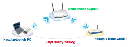 BemowoNET